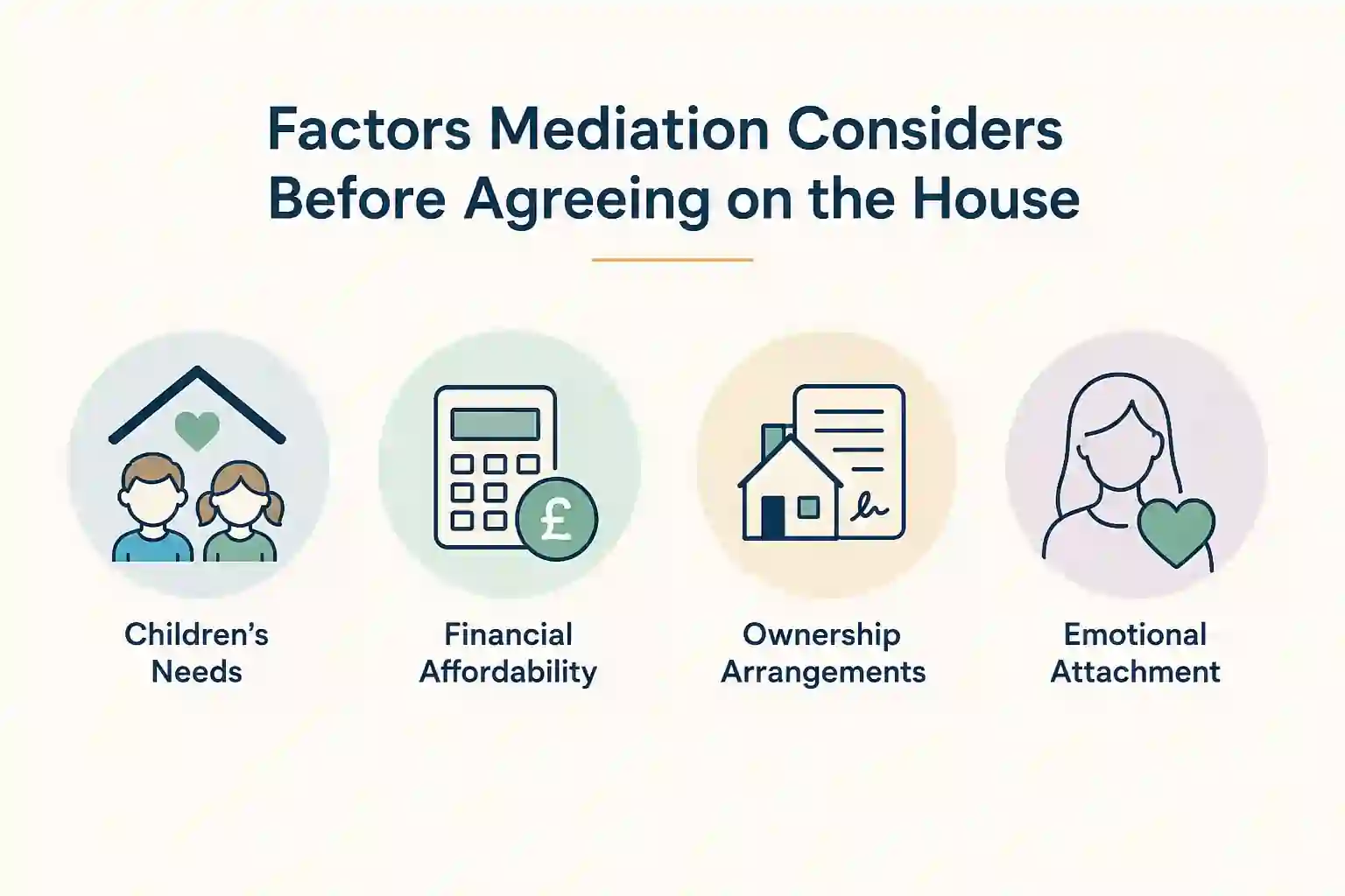 What Factors Does Mediation Consider Before Reaching an Agreement About the House Flitwick?
